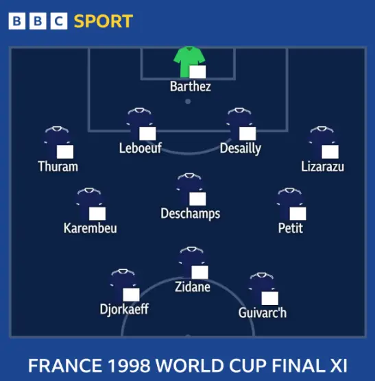 2026年世界杯:法国队力争超越辉煌历史